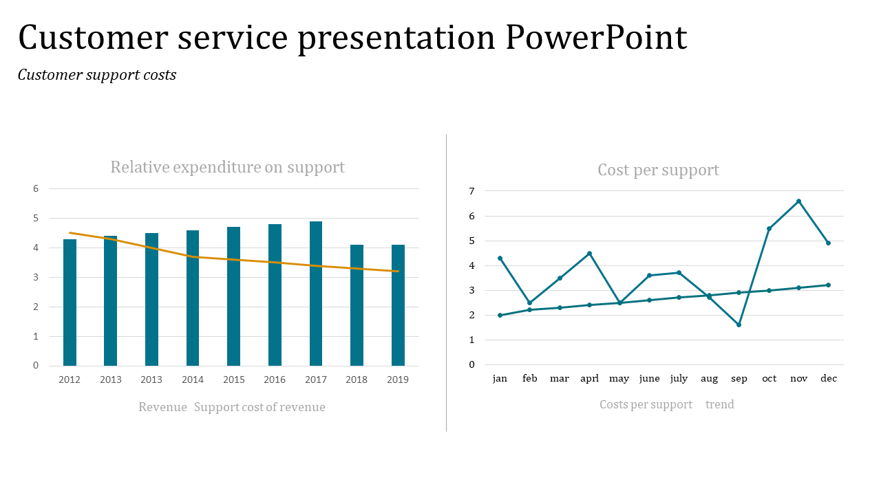 customer service presentation powerpoint